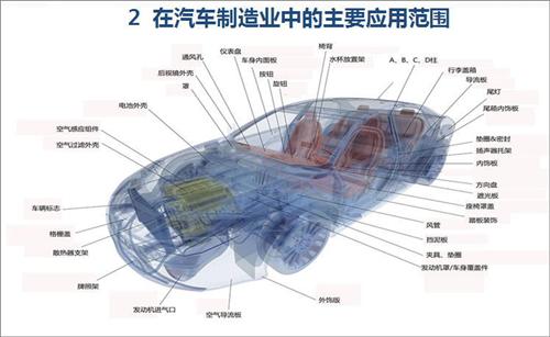 深度解讀：3D打印技術在汽車產業的應用